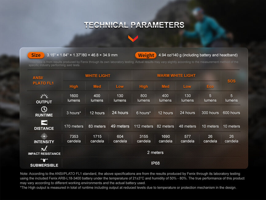 Fenix HM65R-T V2.0 Φακός Κεφαλής Επαναφορτιζόμενος, Nebula