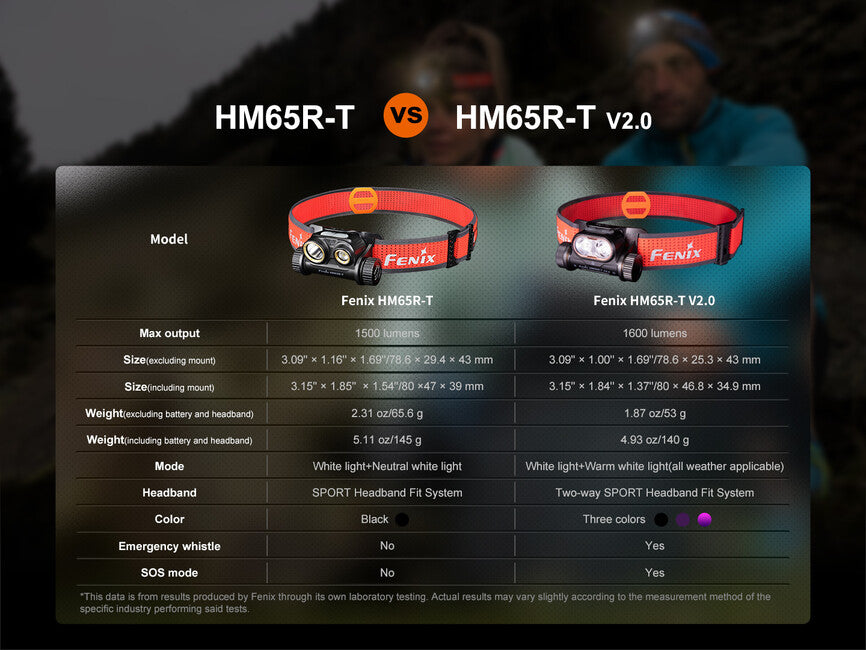 Fenix HM65R-T V2.0 κεφαλόφωτο επαναφορτιζόμενο, κόκκινο
