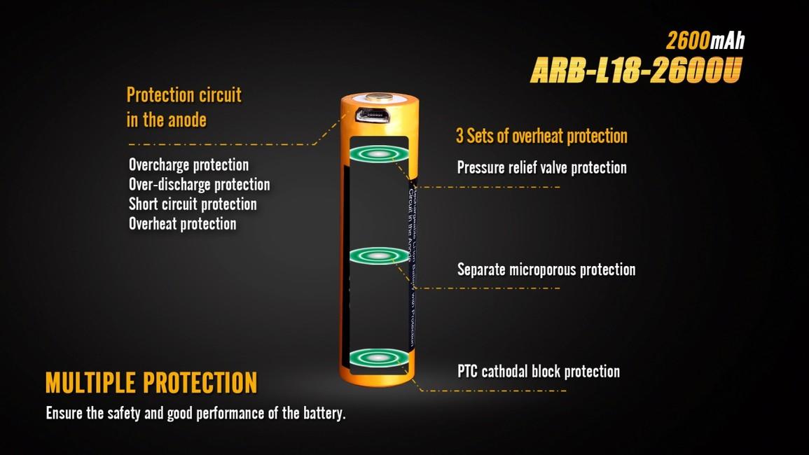 Fenix 18650 μπαταρία USB Li-Ion 2600 mAh