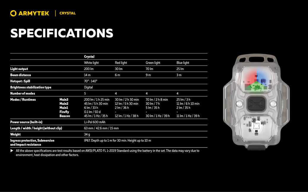ArmyTek Crystal Grey διάφανο φακό LED F07102G