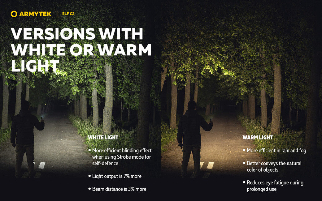 Armytek Elf C2 Micro USB Headlamp, Warm White, Battery Powered, 1023 lm