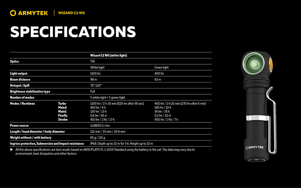 ArmyTek Wizard C2 WG Φακός Κεφαλής LED Τροφοδότηση Συσσωρευτή Λευκό 1100 lm